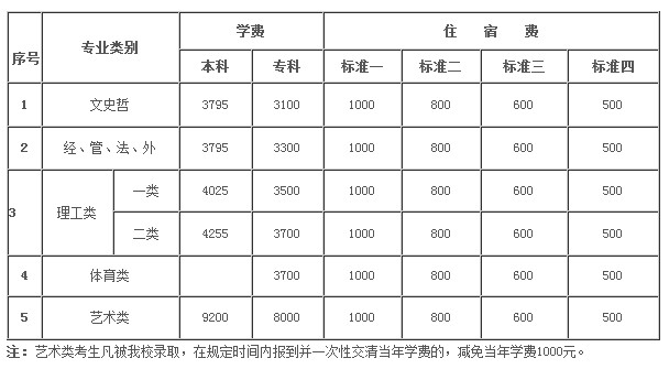景德镇学院2013年招生章程2