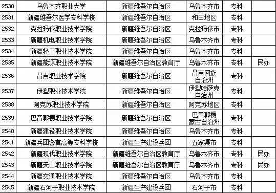 2015年新疆自治区高校名单（共44所）3