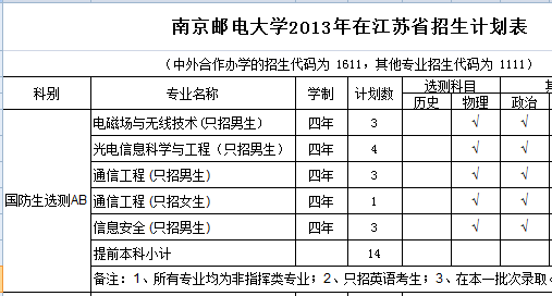 南京邮电大学2013年招生计划2