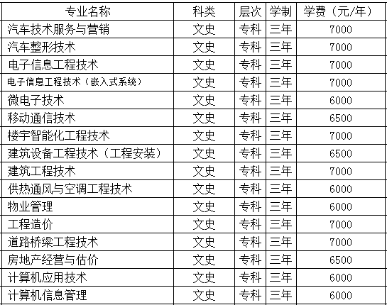 广西机电职业技术学院2013年分省分专业招生计划2