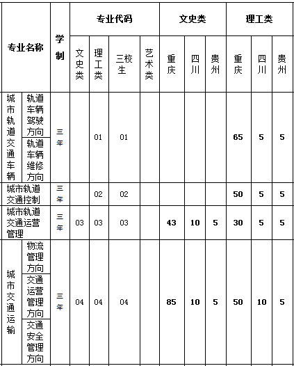 重庆公共运输职业学院2013年分省分专业招生计划2