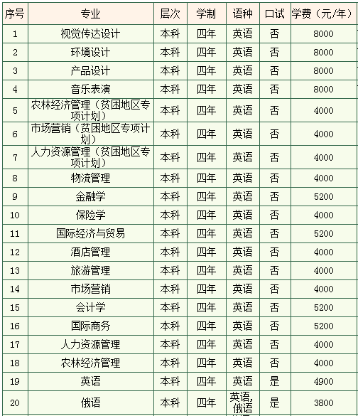 中南林业科技大学2013年招生计划2