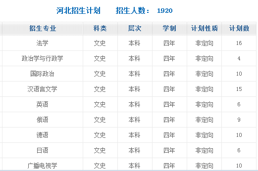 燕山大学2013年招生计划2