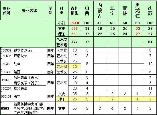 河北经贸大学2014年招生计划2