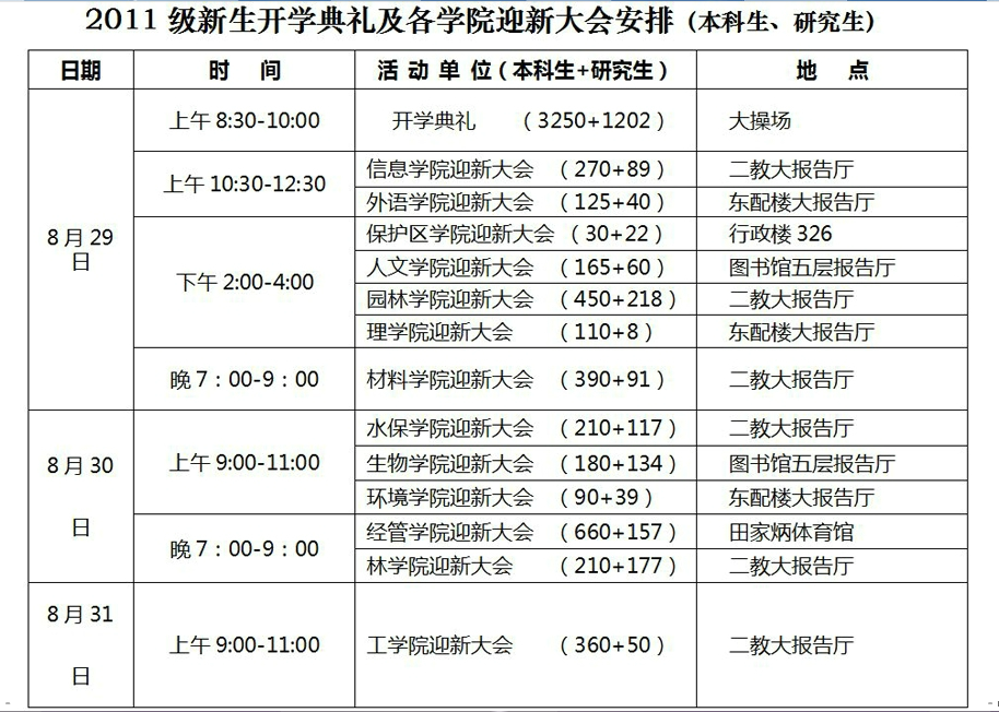 北京林业大学2011级新生入学指南4
