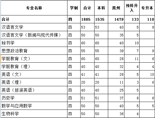 六盘水师范学院公布2014年招生计划2