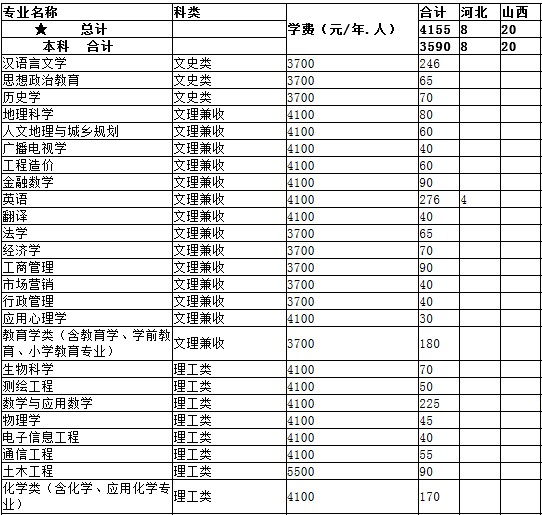 内江师范学院2014年分省分专业招生计划2