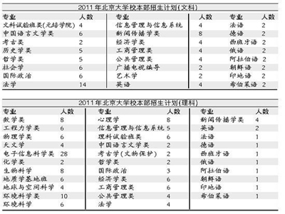 北京大学校园开放日公布在京招生计划3