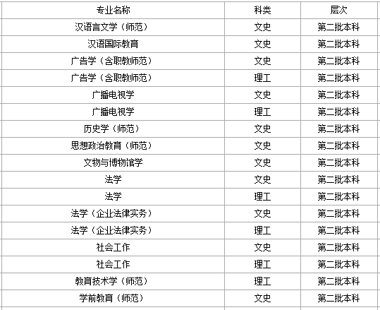 江西科技师范大学2013年第一批、第二批本科及高职（专科）招生计划2