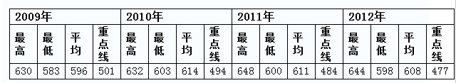 北京化工大学2013年高考在京招生政策3