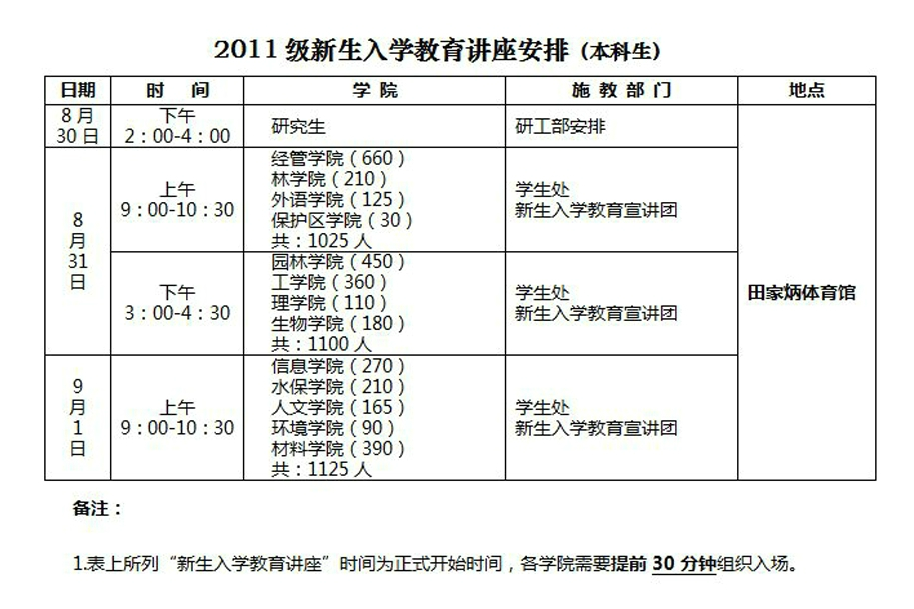 北京林业大学2011级新生入学指南3
