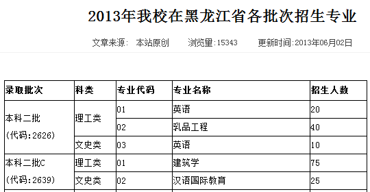 黑龙江东方学院2013年招生计划2
