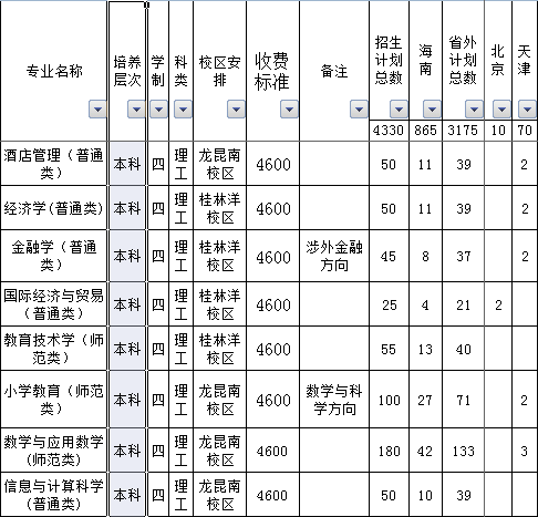 海南师范大学2014招生计划2