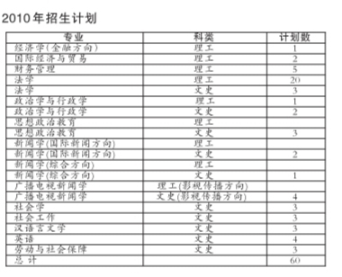 2010中国青年政治学院高招：优先招收学生干部2
