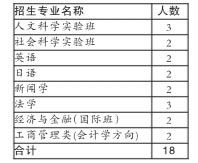 清华发布09在京招生计划 新增钱学森力学班（图）3