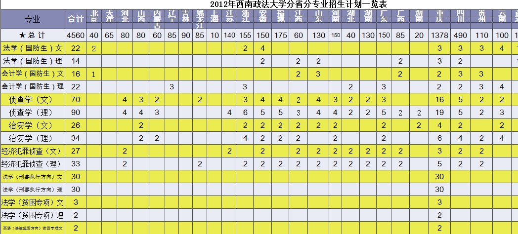 西南政法大学2012年分省分专业招生计划2