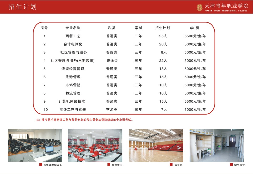 天津青年职业学院2014年春季高考招生计划2
