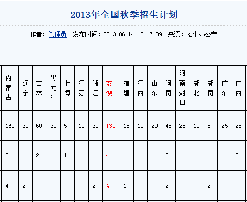 天津机电职业技术学院2013年秋季招生计划2