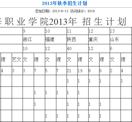 天津滨海职业学院2013年招生计划2