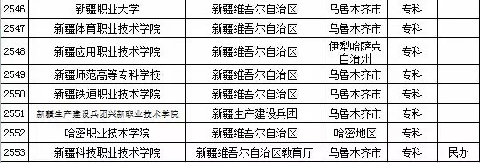 2015年新疆自治区高校名单（共44所）4