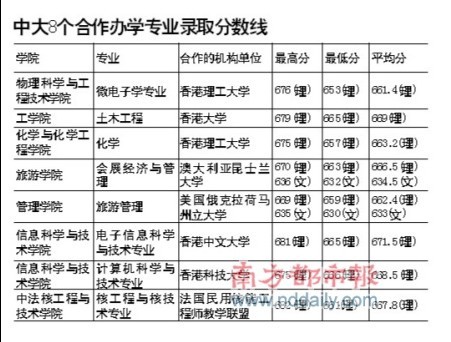 中山大学核专业首次招生 高出重点线40分2