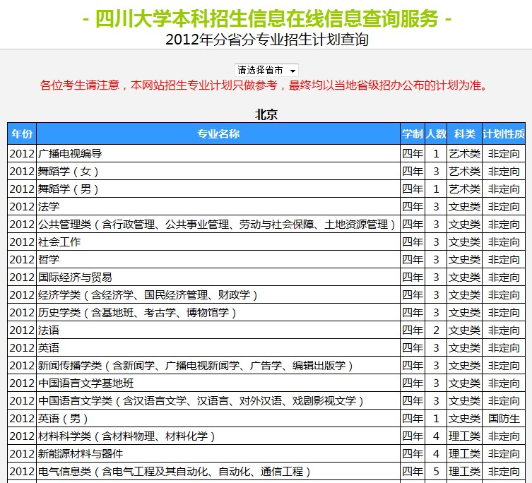 四川大学2012年分省分专业招生计划2