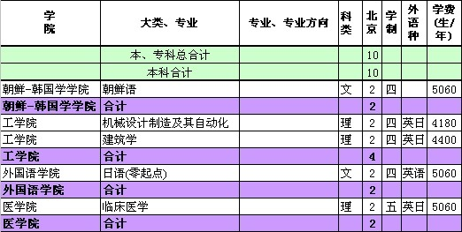 延边大学2014招生计划2