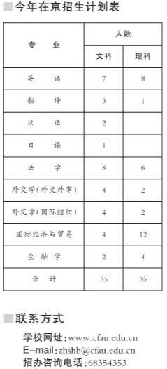 外交学院发布09在京招生计划 男女1比1录取2