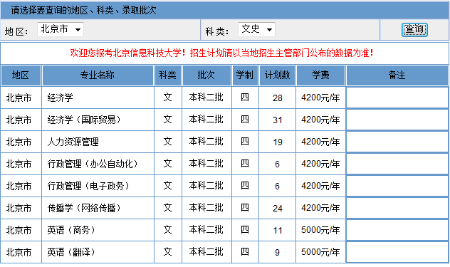 2011年北京信息科技大学招生计划2