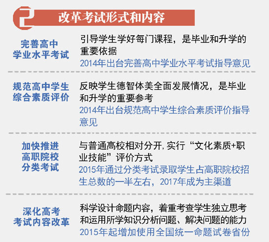 图解：国务院考试招生制度改革具体内容5