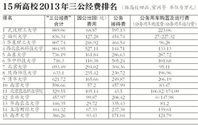 大学生申请高校公开三公经费 南方医科大称为零3