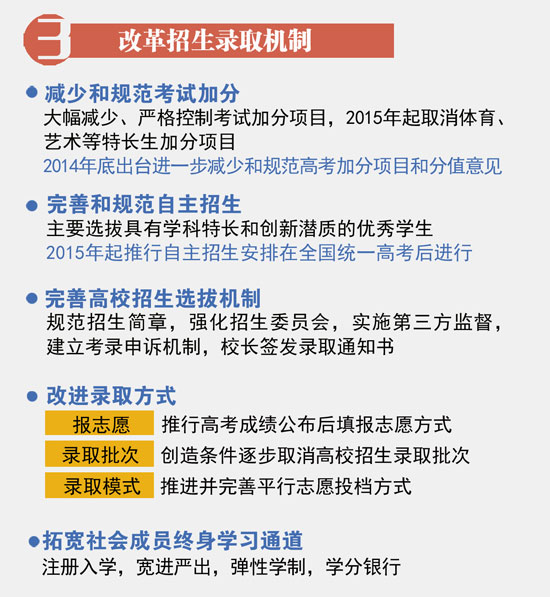 图解：国务院考试招生制度改革具体内容6