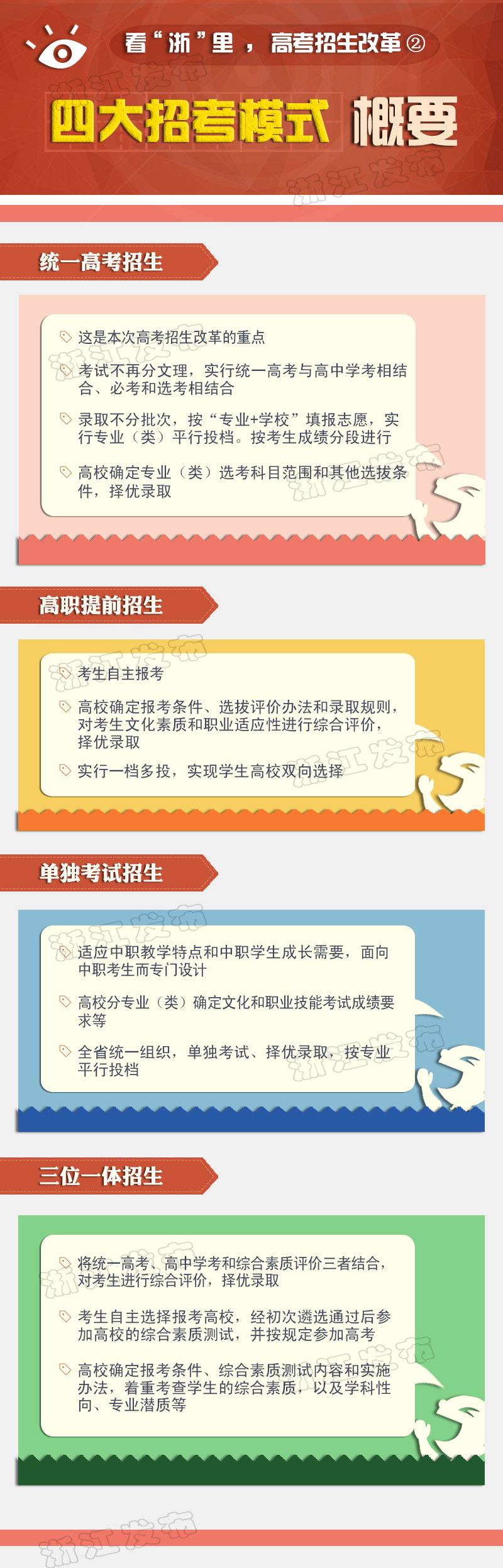 图解：浙江高考改革方案四大招考模式2