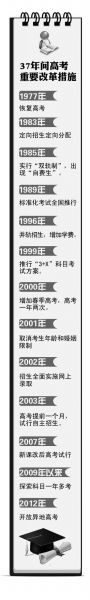 揭秘高考改革方案是如何出台的2