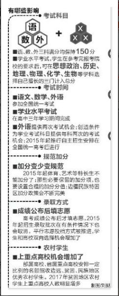 初一学生将是陕西省首批参与新高考者（图）2