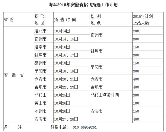 海军2015年度安徽省招飞初检预选工作计划2