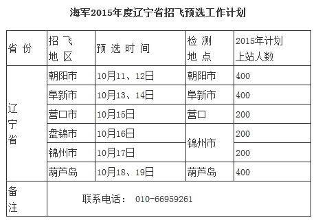 海军2015年度辽宁省招飞初检预选工作计划2