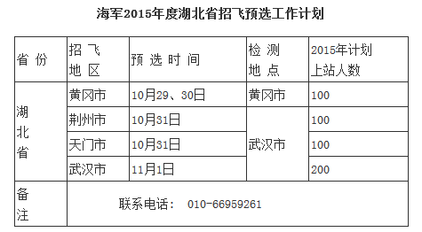 海军2015年度湖北省招飞初检预选工作计划2