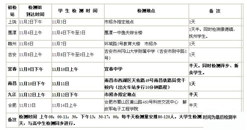 2012年江西空军招飞初选日程安排2