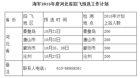 海军2015年度河北省招飞初检预选工作计划2