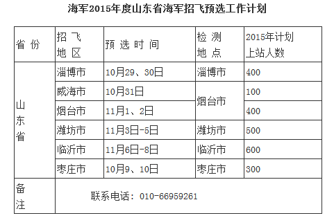 海军2015年度山东省招飞初检预选工作计划2