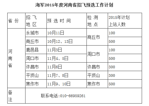 海军2015年度河南省招飞初检预选工作计划2