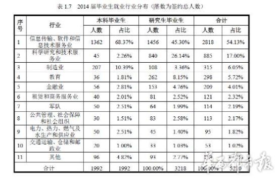 2015最全的高校毕业生就业指导手册发布3