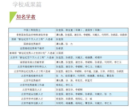 北京工商大学2012年报考指南—学校成果篇2