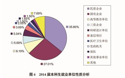 教育部直属高校晒就业 理科生最爱IT2