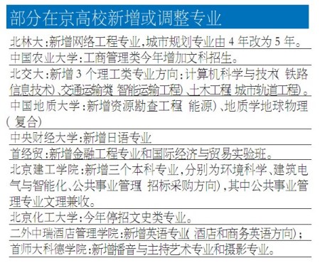 2010高校新专业紧贴社会需求 将成报考热门2