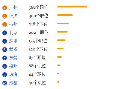 社会体育专业就业形势分析2