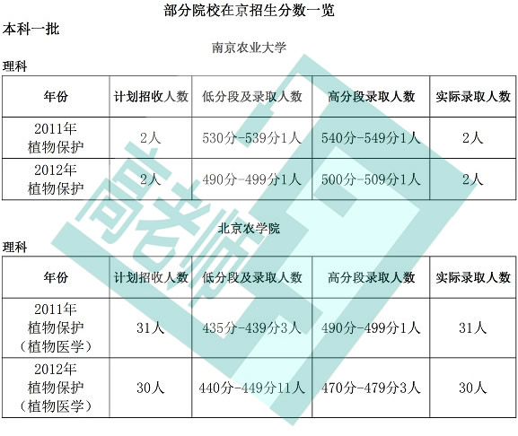 植物保护专业解读：守护植物的医生2
