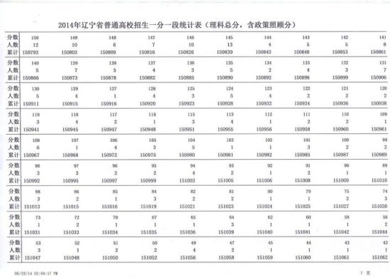 2014辽宁高考成绩分数段统计表：理工类8