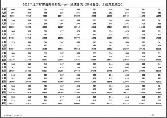辽宁重新公布2014高考总分一分一段统计表（理）3